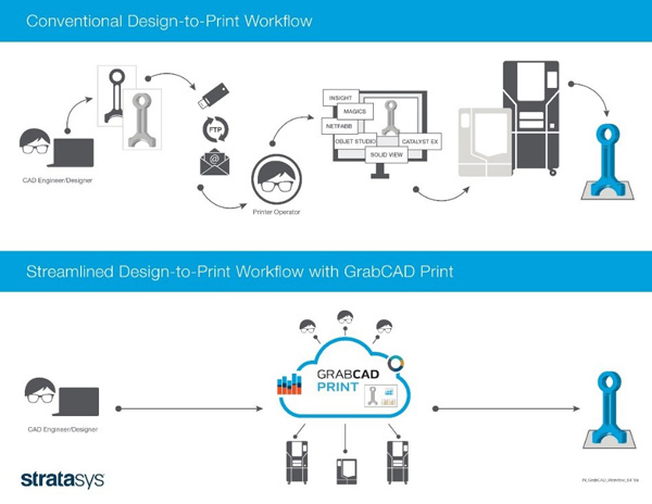New GrabCAD Print* simplifies the 3D printing process with an intuitive, streamlined workflow that includes actionable business intelligence.