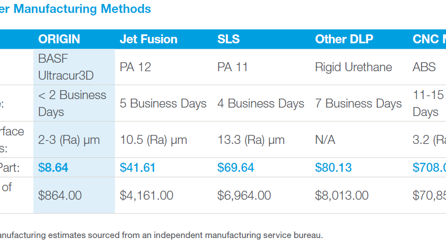 updated Camera Case Study Numbers