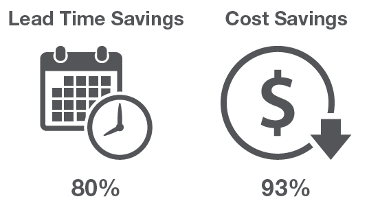 Time compared to savings.