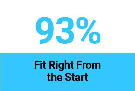 Fit Right From the start