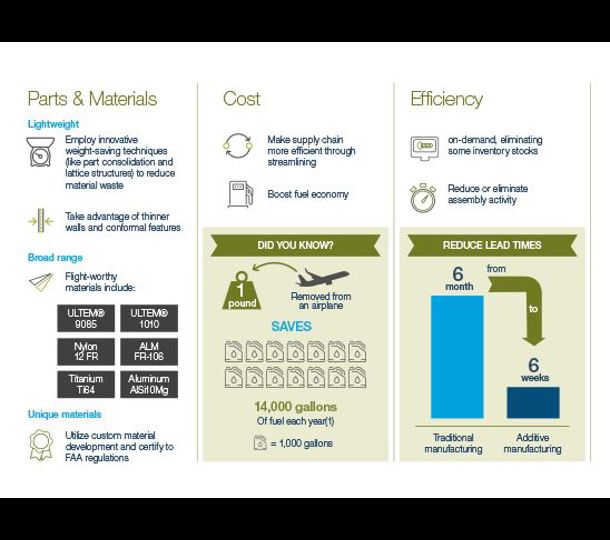 Mindful Manufacturing infographic