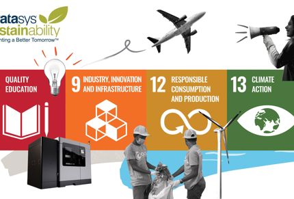 UN Sustainable development goals infographic