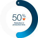 fifty percent reduction in production time.