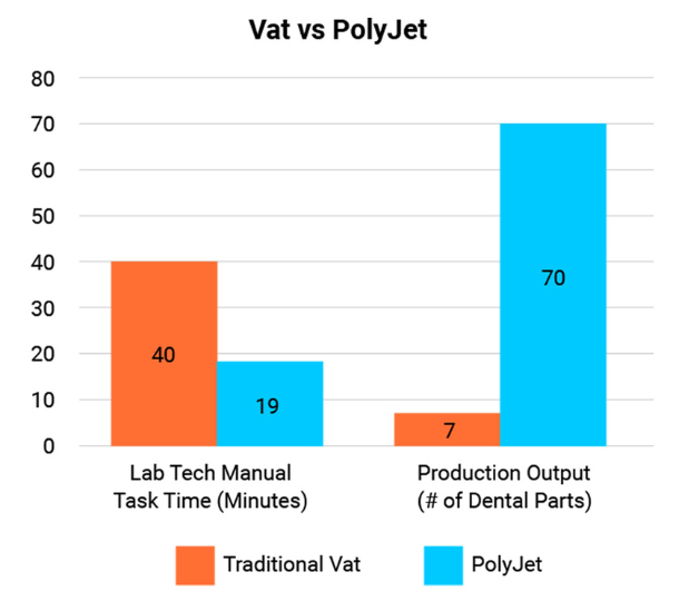 VAT VS PJ