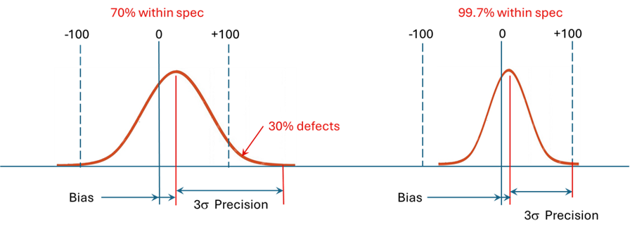 70percent spec vs 99percent spec