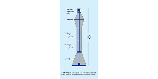 Northrop Grumman rocket dimensions